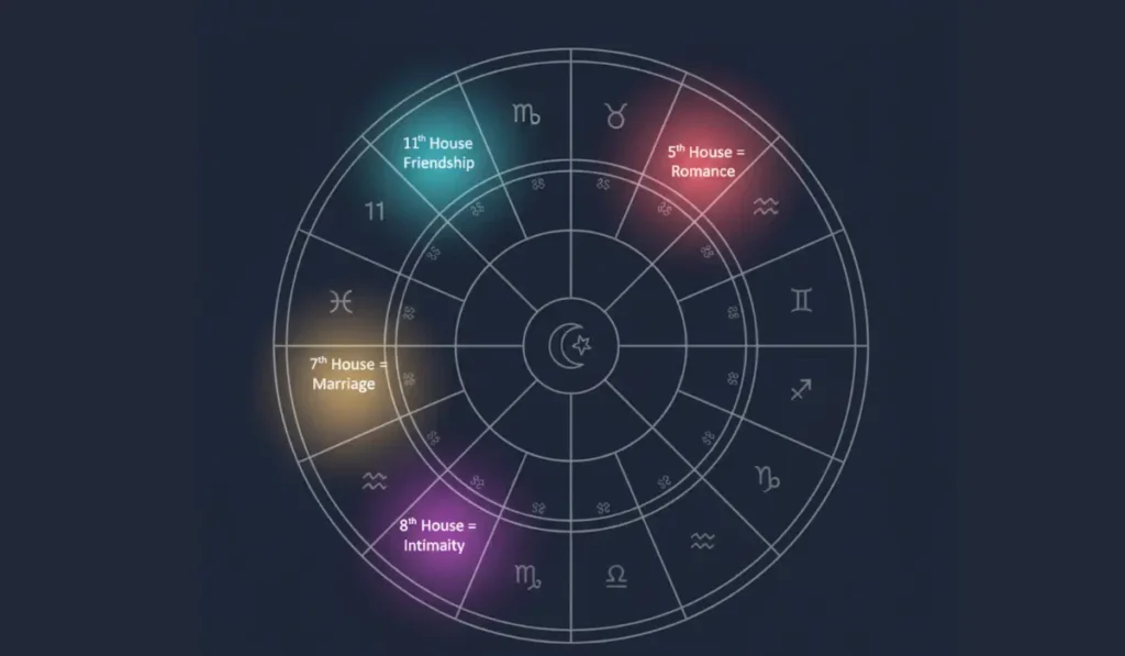 Key Planets for Compatibility