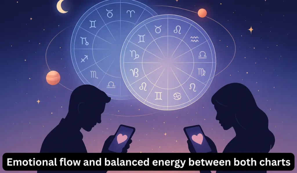 Astrology Compatibility Calculator: How to Test Your Love with a Chart Match