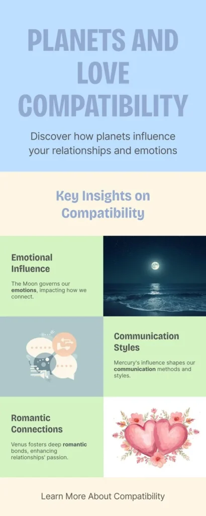 Planets and Love Compatibility flowchart