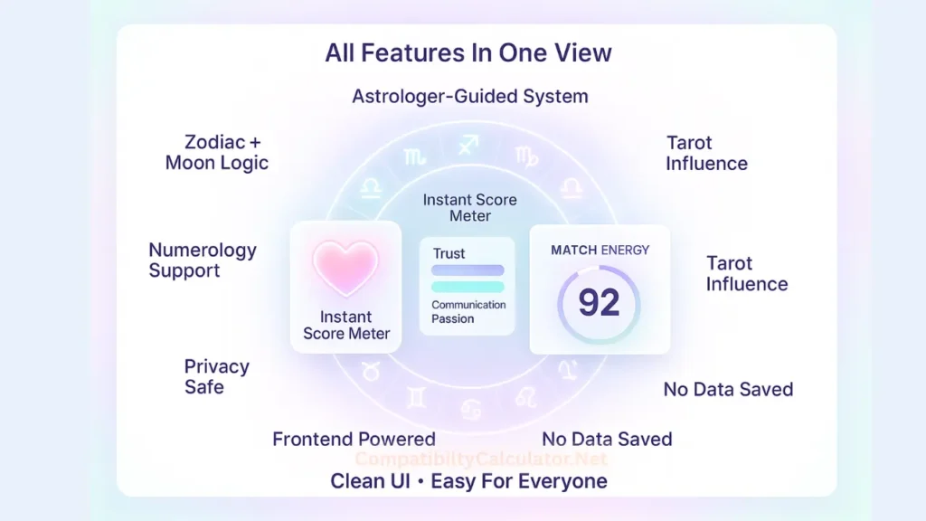 Why the Tool Feels Trustworthy: All features